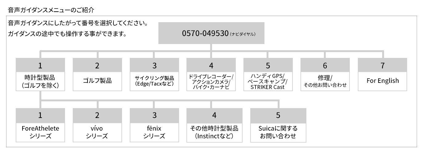 お問い合わせ Garmin Japan